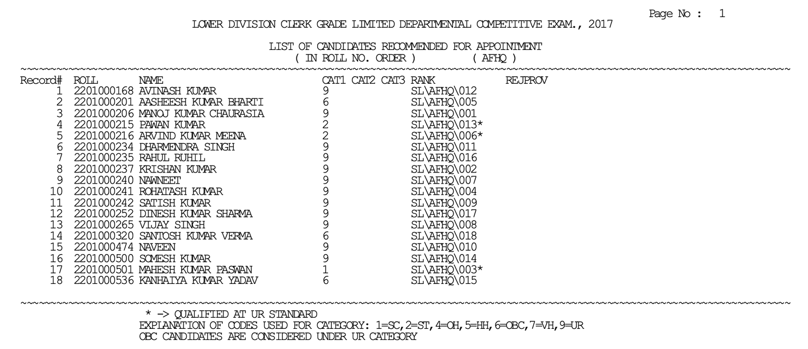 Results Announced for LDC Grade Limited Departmental Exam 2017
